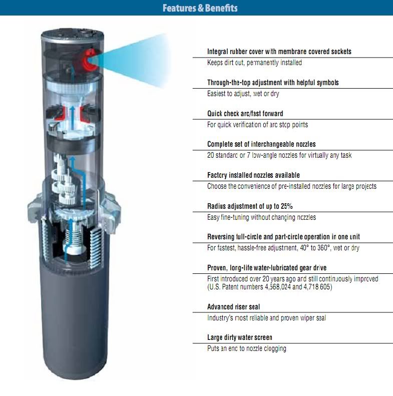 hunter pgp sprinkler key